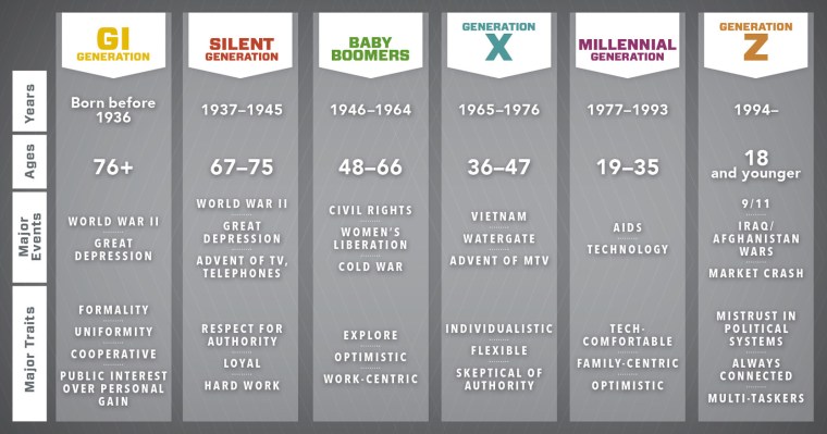 generations-healthcare